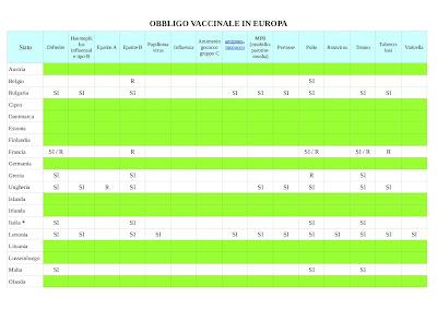 In Europa c'è chi impone la vaccinazione e chi no. PERCHE?