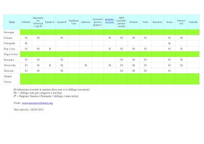 In Europa c'è chi impone la vaccinazione e chi no. PERCHE?