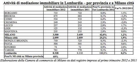 MILANO (LOMBARDIA) MILANO (LOMBARDIA)
