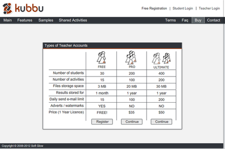 Kubbu per creare giochi online