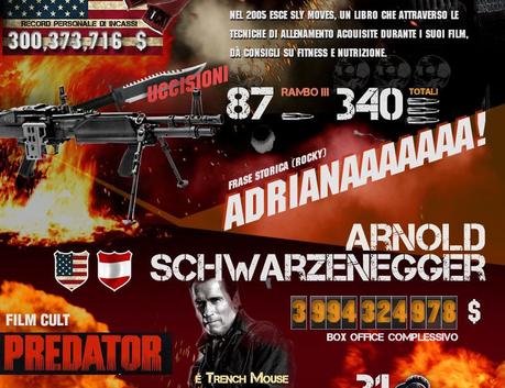 Uno speciale infographic da I Mercenari 2 per Bruce Willis, Arnold Schwarzenegger e Sylvester Stallone