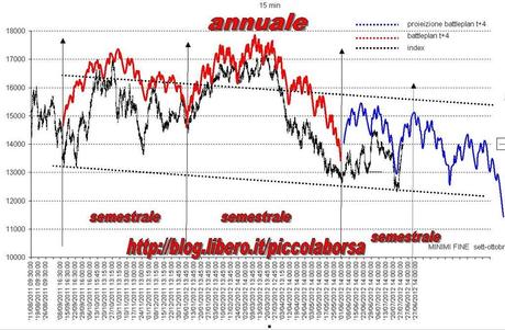 FTSEMIB: 30/07/2012  V REVERSE ovvero come ti fotto a tua insaputa