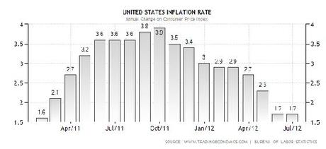 La destra ultraliberista contro la Federal Reserve