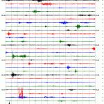 Seismogram Santa Maria volcano Guatemala