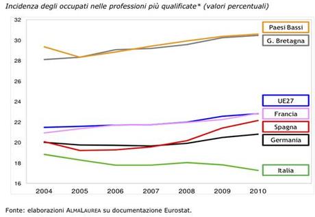 I giovani e il Decreto Sviluppo