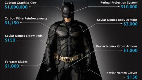 Quanto costa diventare Batman?