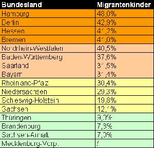 La discriminazione in Germania