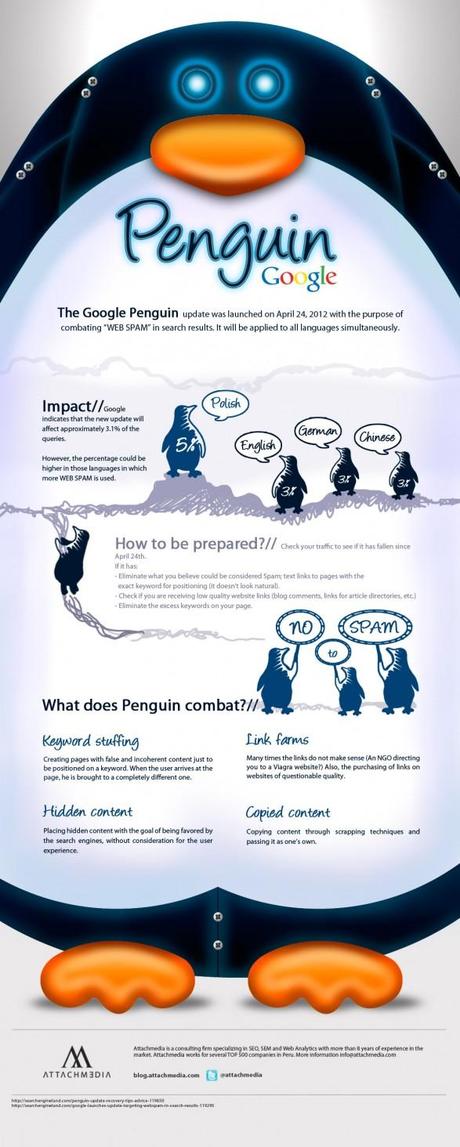 Sono calate le visite nel tuo blog !? E' arrivato Penguin