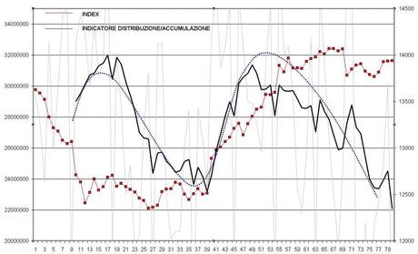 FTSEMIB: 01/08/2012 Fiato corto?