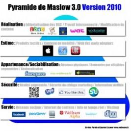 Come applicare la piramide di Maslow al web