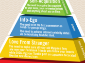 Come applicare piramide Maslow