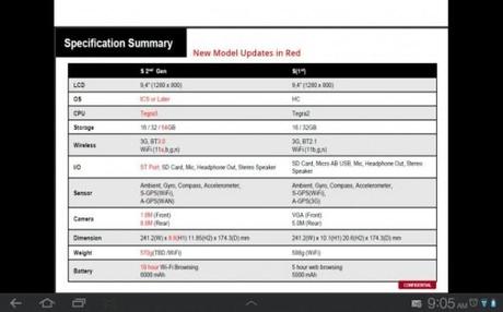 Sony Xperia Tablet