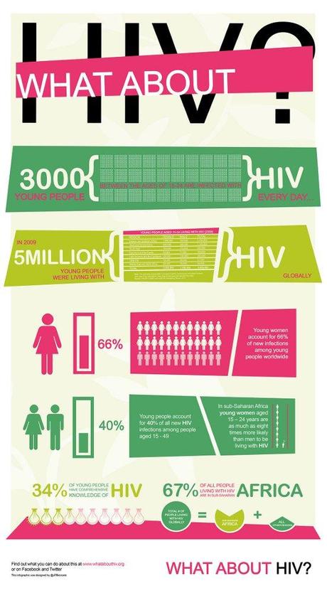 HIV curato dopo un trapianto di cellule staminali adulte