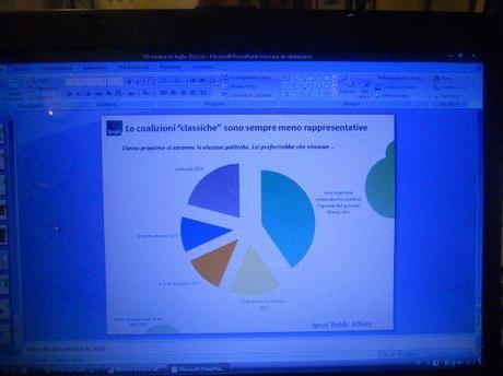 Sondaggio Ipsos: movimento 5 stelle saldo al 20%, la coalizione del Monti è la preferita, critiche pesanti a partiti e parti sociali