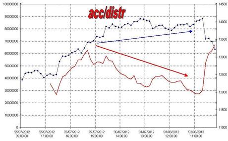 FTSEMIB: 02/08/2012:  o noi o il banco