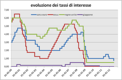 BANCHE AIUTINO L'ECONOMIA REALE!