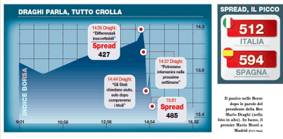 Effetto Draghi