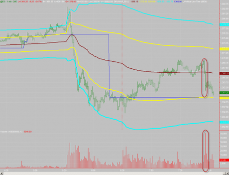 Warning S&P; 500