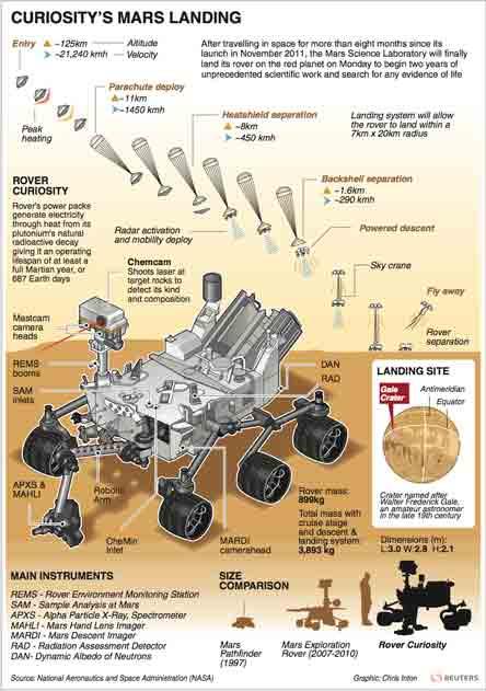 Da Marte in diretta il nostro inviato Curiosity