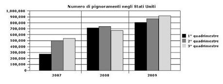 LA “GRANDE TRASFORMAZIONE”