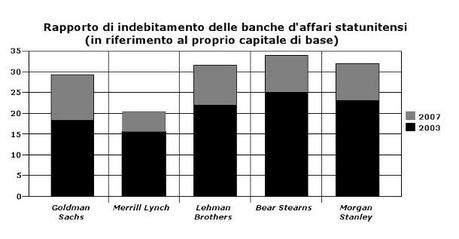 LA “GRANDE TRASFORMAZIONE”