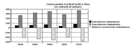 LA “GRANDE TRASFORMAZIONE”