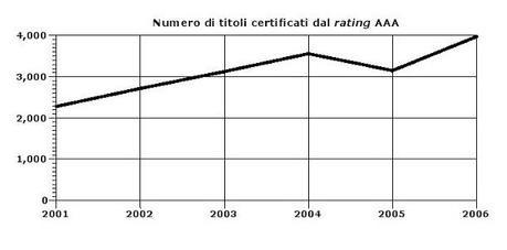 LA “GRANDE TRASFORMAZIONE”