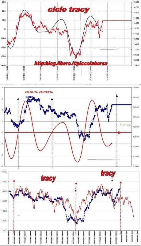 FTSEMIB: 03/082012 V REVERSE ovvero come ti fotto a tua insaputa (2)