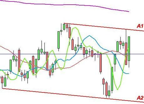 Gran chiusura per il Ftse Mib