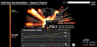 La piattaforma WebGL Globe e il commercio di armi