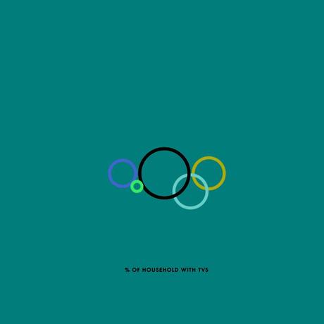 Olympic Rings Infographics