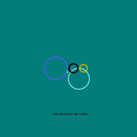 Olympic Rings Infographics