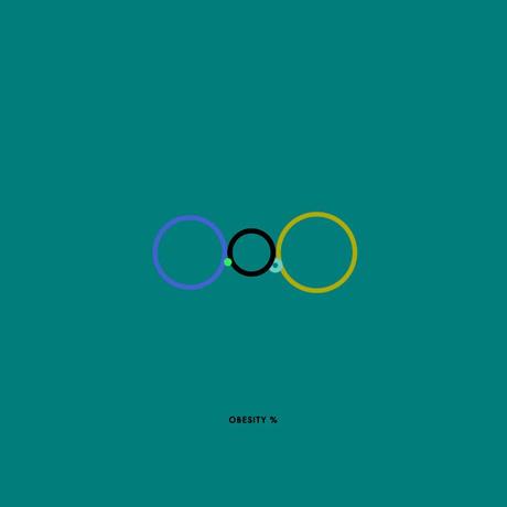 Olympic Rings Infographics