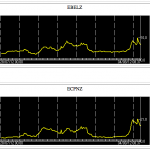 Etna, Sicily seismogram