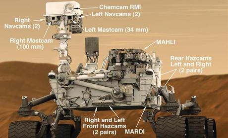 Curiosity: la posizione delle telecamere