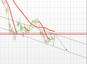Ftse Mib: quale andamento??