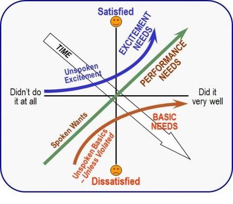 Redditività Inapplicabile