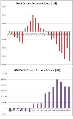 Sarebbe comodo se fosse tutta colpa della Germania, vero?....