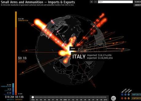 Non c’è guerra o strage senza armi: mappa mondiale del commercio bellico