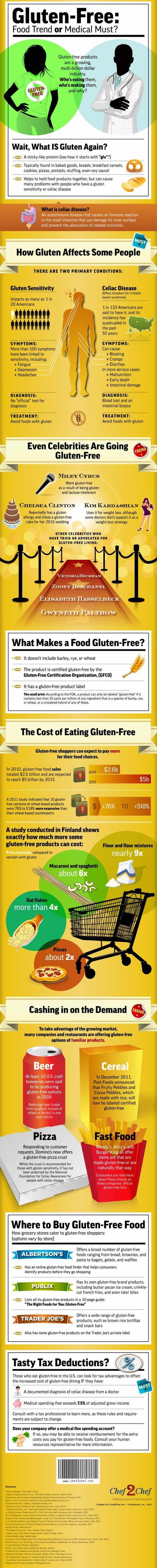 Gluten Free - Infographic