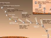 Curiosity, missione compiuta