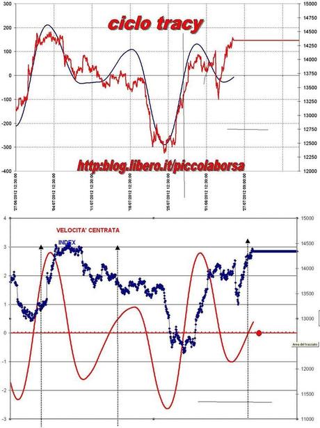 FTSEMIB: 06/08/2012 VREVERSE ovvero come ti fotto e ti rifotto