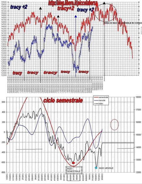 FTSEMIB: 06/08/2012 VREVERSE ovvero come ti fotto e ti rifotto