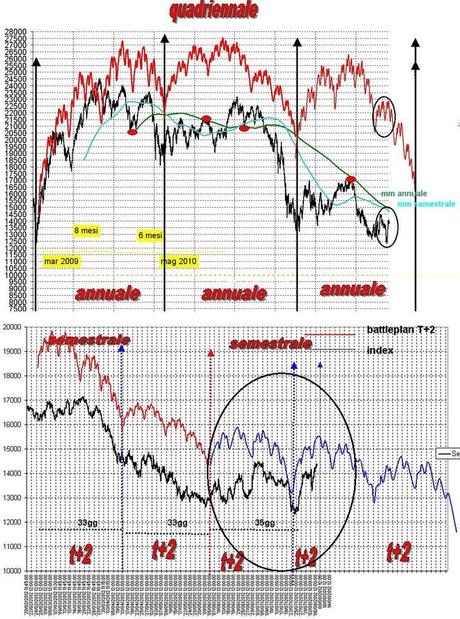 FTSEMIB: 06/08/2012 VREVERSE ovvero come ti fotto e ti rifotto