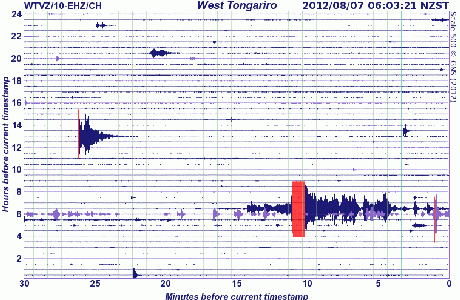 Volcano activity of August 5-6, 2012 – Mt. Tongariro (New Zealand) erupts for the first time since 1897!