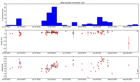 Volcano activity of August 5-6, 2012 – Mt. Tongariro (New Zealand) erupts for the first time since 1897!