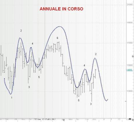 FTSEMIB: 07/08/2012 Il fantasma si aggira sull Euro(pa)