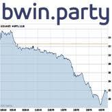 bwin.party azioni