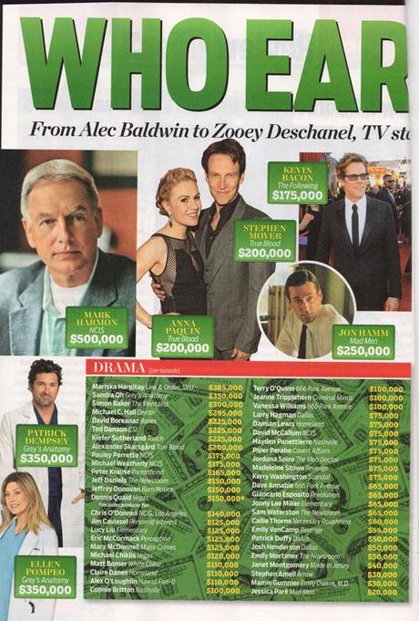 Gli attori di True Blood fra i più pagati della tv