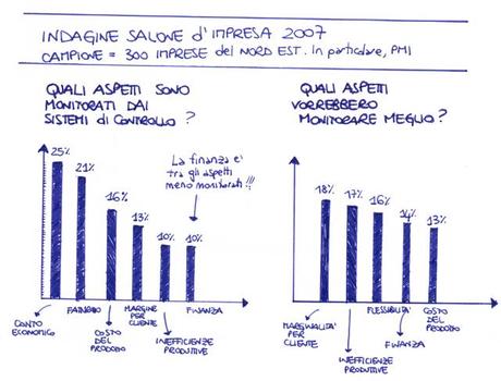 Il controllo di gestione nelle PMI